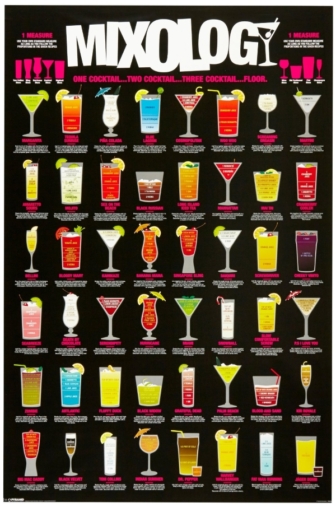 Mixology – 48 Cocktailrezepte auf einem Poster