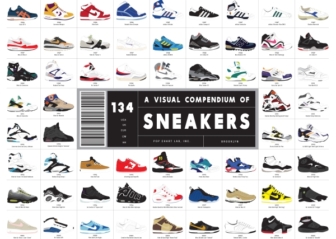 Poster A Visual Compendium of Sneakers
