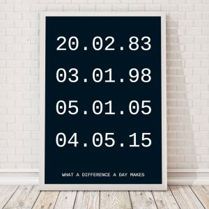 wichtige-daten-personalisierbares-poster-21a